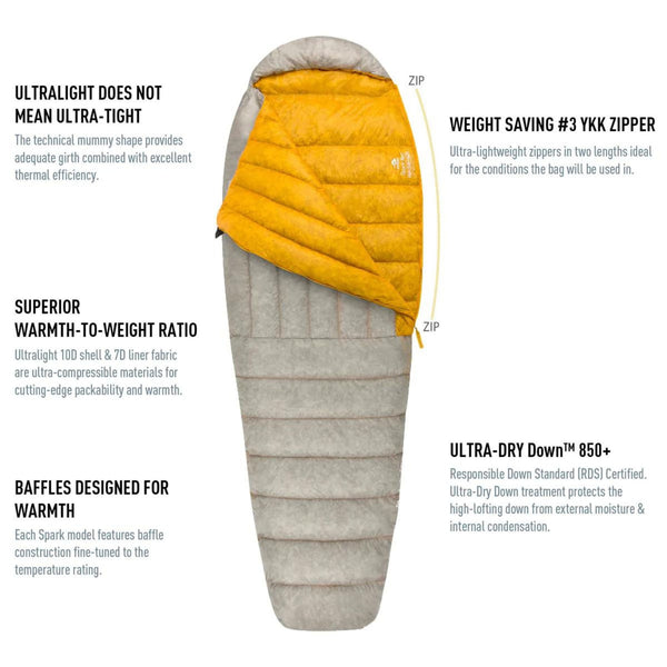 Sea to Summit Spark III Ultralight Sleeping Bag -8C - Image 2