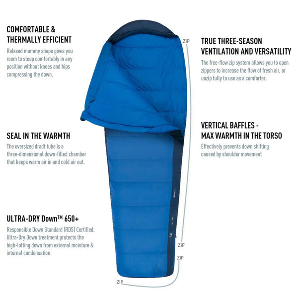 Sea to Summit Trek TKI Down Sleeping Bag -1C - Image 2